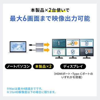 注文コード:06835706 USB変換アダプタ USB3.2/USB3.2 TypeC-HDMI 4K対応3画面出力 - サンワサプライ