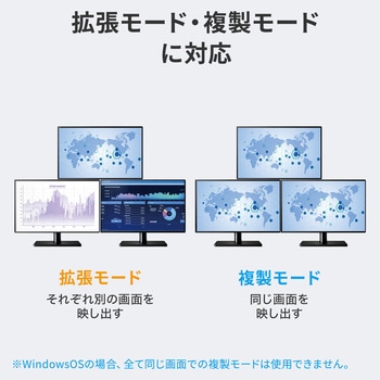 注文コード:06835706 USB変換アダプタ USB3.2/USB3.2 TypeC-HDMI 4K対応3画面出力 - サンワサプライ
