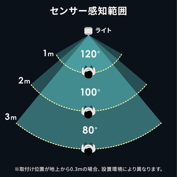 注文コード:06835767 LEDライト 人感明暗センサー付き 充電式 - サンワサプライ