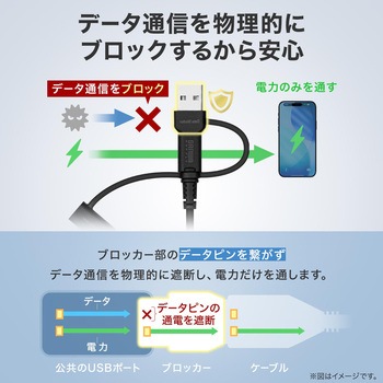 注文コード:06835916 USB TypeCケーブル データブロッカーアダプタ付き PD60W対応 - サンワダイレクト
