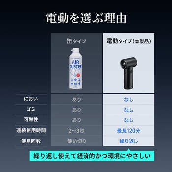 注文コード:06835950 エアダスター 電動 強力 - サンワダイレクト