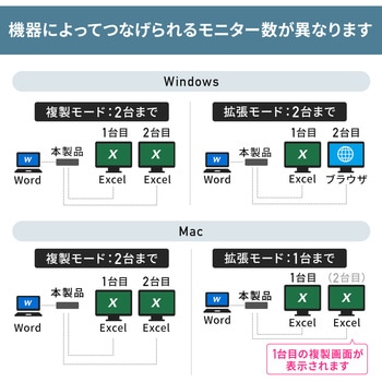 注文コード:06835959 ドッキングステーション USB TypeC - サンワダイレクト