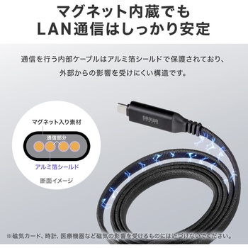 注文コード:06836029 LANケーブル CAT6 USB TypeC変換 - サンワダイレクト