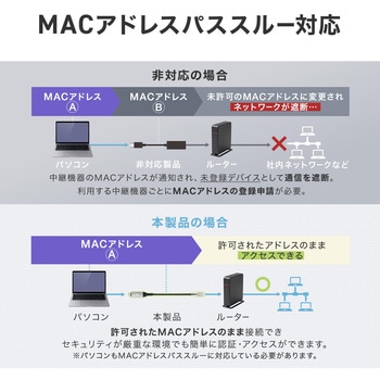 注文コード:06836029 LANケーブル CAT6 USB TypeC変換 - サンワダイレクト