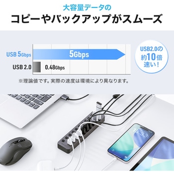 注文コード:06836099 USBハブ USB 5Gbps スイッチ付き - サンワダイレクト