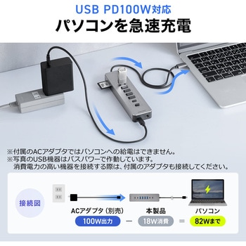 注文コード:06836221 USBハブ USB TypeC - サンワダイレクト