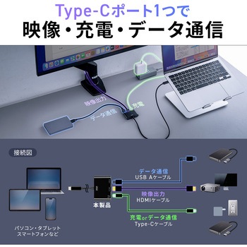 注文コード:06836318 USB TypeC変換ケーブル USB TypeC-HDMI - サンワダイレクト