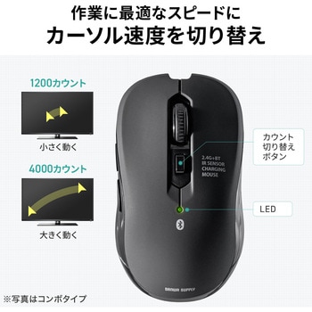 注文コード:06836336 ブルーLEDマウス ワイヤレス 静音 - サンワダイレクト