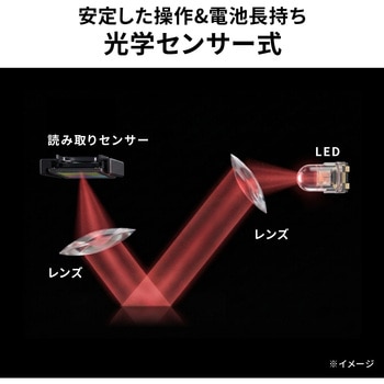 注文コード:06836336 ブルーLEDマウス ワイヤレス 静音 - サンワダイレクト