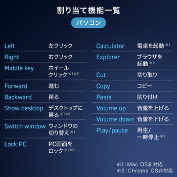 注文コード:06836379 ブルーLEDマウス Bluetooth/ワイヤレス 高速スクロール - サンワダイレクト