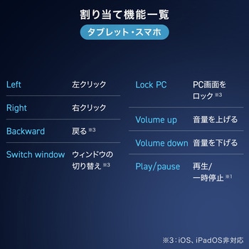 注文コード:06836379 ブルーLEDマウス Bluetooth/ワイヤレス 高速スクロール - サンワダイレクト