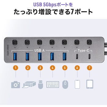 注文コード:06836546 USBハブ USB TypeC スイッチ付き - サンワダイレクト