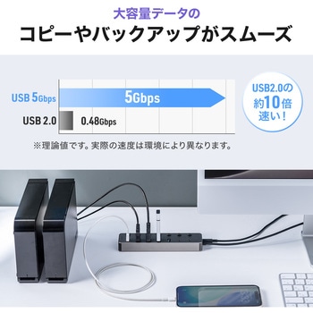 注文コード:06836546 USBハブ USB TypeC スイッチ付き - サンワダイレクト