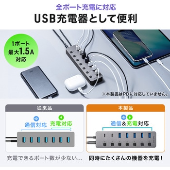 注文コード:06836546 USBハブ USB TypeC スイッチ付き - サンワダイレクト