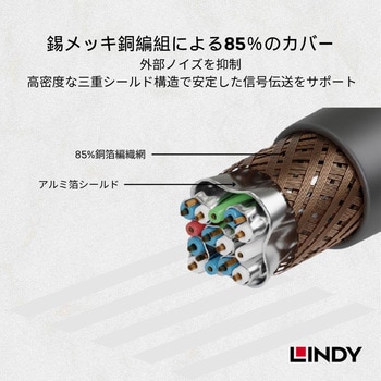 注文コード:06836720 LINDY GOLD LINE HDMI 2.0 Type-Aケーブル - LINDY