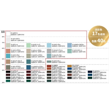 注文コード:06845890,06846441,06846599,06845856,06845872,06846301,06846371,06846048,06846039,06846590,06846398,06846511,06845917,06846459,06846486,06845820,06845847,06846152,06846222,06845908,06846197,06846188,06845969,06846057,06846380,06846432,06845996,06846556,06846127,06846109,06846617,06845987,06846030,06846416,06846581,06846477,06846520,06846310,06846337,06845951,06846066,06846276,06845899,06846362,06846502,06845838,06846082,06846608,06846240,06846267,06846021,06846538,06846346,06845942,06846012,06846100,06846529,06846091,06846179,06846407,06846258,06846328,06845960,06846292,06845881,06846468,06846626,06845926,06846136,06846170,06845829,06846206,06846572,06846118,06846319,06846389,06846231,06845978,06846450,06846161 ニッペ グランセラベスト2液ファイン 遮熱 - ニッぺ(日本ペイント)