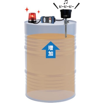 注文コード:06852741 液面計外部機器制御器 DC24V センサ式液面計セット 満タン用 - AQUASYSTEM(アクアシステム)