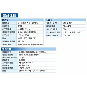 注文コード:06854238 デジタル無線式バックモニター(トラック/トレーラー向け) - キャロットシステムズ