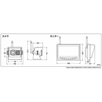 注文コード:06854238 デジタル無線式バックモニター(トラック/トレーラー向け) - キャロットシステムズ