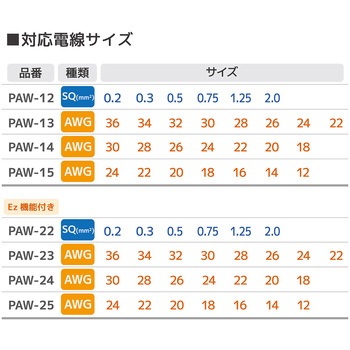 注文コード:06856347 精密ワイヤーストリッパーST - ENGINEER(エンジニア)