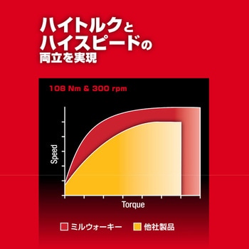 注文コード:06856417 M12 FUEL(TM) 1/2インチ ラチェットレンチ - ミルウォーキーツール