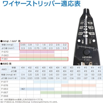 注文コード:06860267 ワイヤーストリッパー - ホーザン