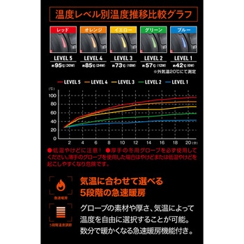 注文コード:06863907 ホットグリップ5S FC - DAYTONA(デイトナ)