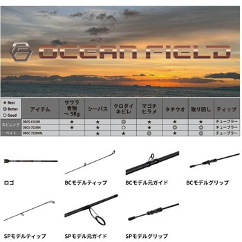 注文コード:06867416 オーシャンフィールド ボートキャスティング - AbuGarcia(アブガルシア)