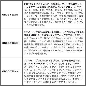 注文コード:06867416 オーシャンフィールド ボートキャスティング - AbuGarcia(アブガルシア)