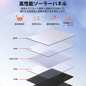 注文コード:06874276 折りたたみ式ポータブルソーラーパネル Solarpowa100 100W - Bigblue Tech(ビッグブルーテック)