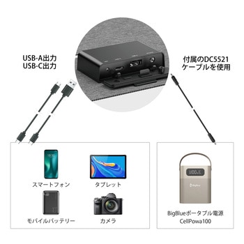 注文コード:06874319 超軽量・高効率太陽光充電器 34W SolarPowa35 F35 - Bigblue Tech(ビッグブルーテック)