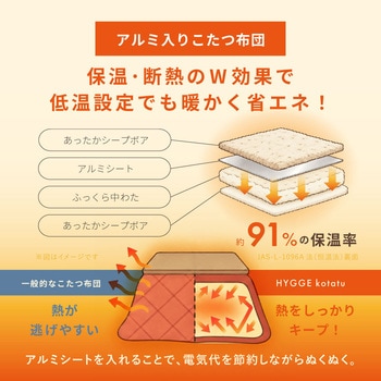 注文コード:06877216 アルミシート入り 蓄熱こたつ布団 約190x190 正方形 デルタ柄 グレー - 萩原