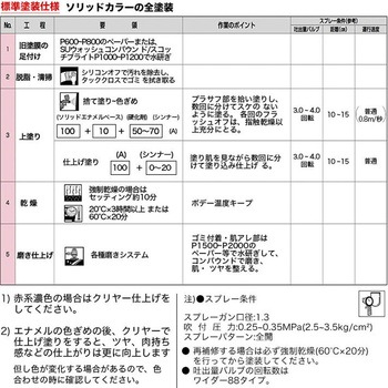 注文コード:06886429,06885632,06884636,06886140,06886919,06885309,06887872,06884828,06884451,06885510,06887007,06886596,06885641,06884627,06884356,06885020,06887366,06885747,06887707,06886551,06888170,06886499,06884706,06886971,06887628,06885257,06884697,06885011,06886332,06886910,06887996,06887899,06885230,06886271,06888082,06884688,06885300,06885519,06887260,06884399,06885817,06884478,06886438,06887287,06887741,06885002,06884968,06888048,06887129,06886122,06887680,06887917,06886018,06884749,06885686,06887172,06885056,06887190,06887829,06886998,06886946,06887732,06885580,06887452,06888197,06886736 関西ペイント PG80調色 重機・農機具メーカー対応カラー - PROST's