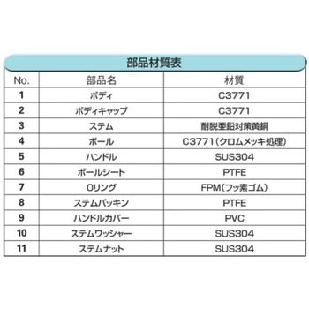 注文コード:06980299,06980272,06980256,06980281,06980290,06980247,06980308,06980317 黄銅製ボールバルブ G06 フルボア 600型(4.12MPa) - フローバル
