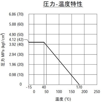 注文コード:06980256,06980299,06980308,06980290,06980247,06980281,06980272,06980317 黄銅製ボールバルブ G06 フルボア 600型(4.12MPa) - フローバル
