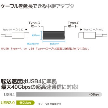 注文コード:07028757 Type-C変換アダプター 中継ストレート(メス-メス) PD EPR240W FUSB-CCA07C - フリーダム