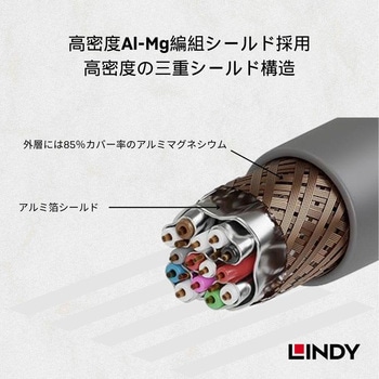 注文コード:07029351 LINDY CROMO LINE HDMI 1.4 Type-Aケーブル - LINDY