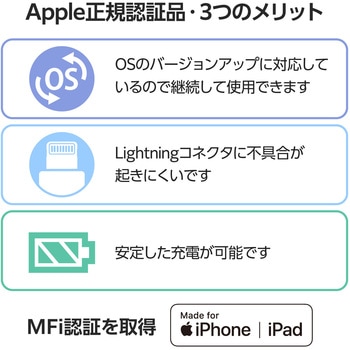 注文コード:07342679,07342688 iPhone充電ケーブル ( USB-C to ライトニングケーブル ) 短い 0.1m PD対応 L字 フラット MFi認証 急速充電 - エレコム