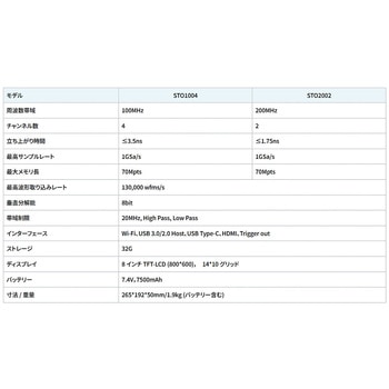 注文コード:07493861,07493870 タブレット・オシロスコープ STOシリーズ (100MHz~200MHz、2~4ch、1Gサンプル/秒) - Micsig