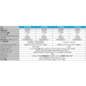 注文コード:07493906,07493888,07493879,07493897 タブレット・オシロスコープ TOシリーズ (100MHz~300MHz、2~4ch、1Gサンプル/秒~2Gサンプル/秒) - Micsig