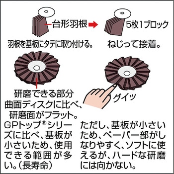 注文コード:08355995,08355986,08356004,08355977 GPマルチディスク(ジルコニアタイプ) - TRUSCO