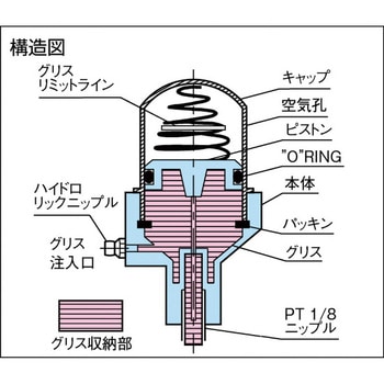 注文コード:08393131 オートグリスカップ - TRUSCO