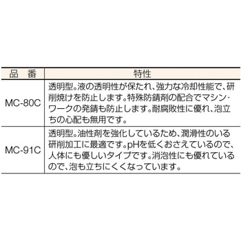 注文コード:08398442 メタルカット ケミカルソリューション型 - TRUSCO