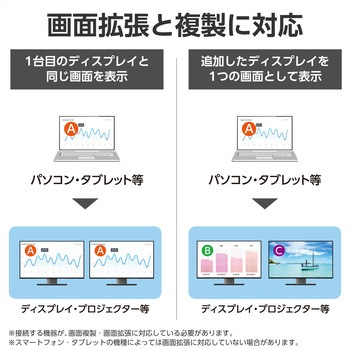 注文コード:08766628 USB Type-C - DisplayPort 変換 ( USB-C プラグ to DP ( ディスプレイポート )×2 ) 8K 30Hz - エレコム