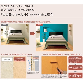 注文コード:08798688,08798697,08798706,08798715 リフォーム用着色トップコート エコ美ウォールHG 透湿タイプ 4袋セット 四国化成