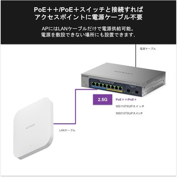 注文コード:09240765 WBE710 トライバンド 2x2 WiFi7 2.5GbEポート クラウド対応アクセスポイント - NETGEAR