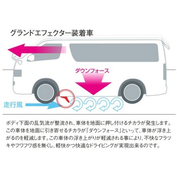 注文コード:09379588 グランドエフェクター GE1(フロント用) - ディーキャトロ(D-CUATRO)