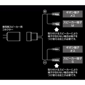 注文コード:09931494 スピーカー変換ハーネス - エーモン