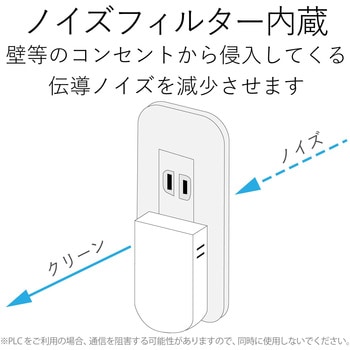 注文コード:10057162 電源タップ 2個口 2P 雷ガード ノイズフィルター付 スイングプラグ トリプルタップ 分配タップ コンセント - エレコム