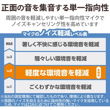 注文コード:11283049 ヘッドホン マイク付き 有線USB接続 ステレオ ノイズキャンセリング 大型オーバーヘッドタイプ - エレコム